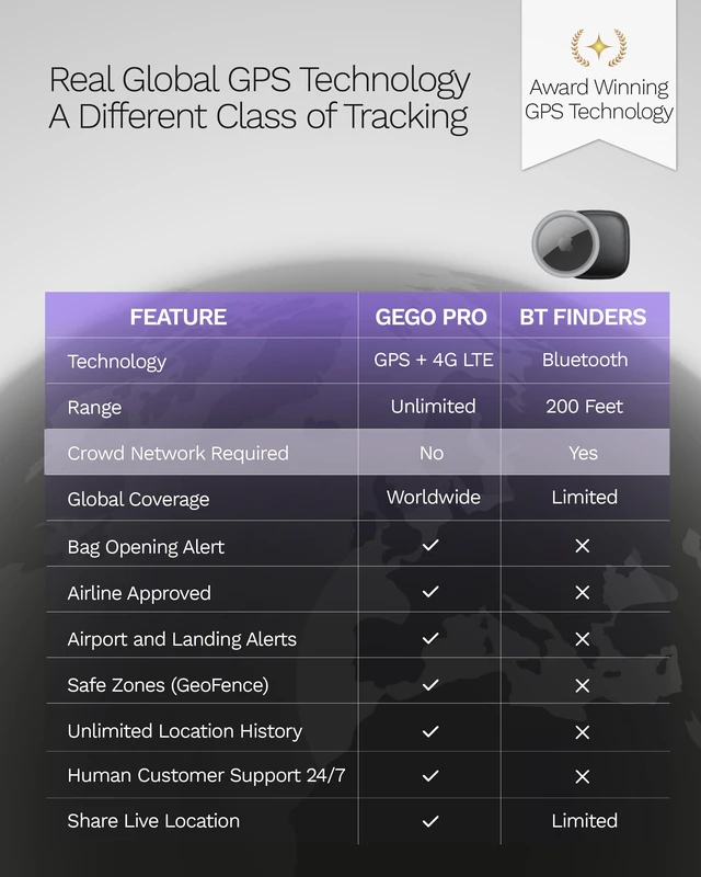 Alt view image 4 of 7 - Pro GPS Luggage Tracker Designed for Travel, Real-Time Global Tracking for Bags & Gear, Bag-Opening Alert, Worldwide Coverage, 4G LTE, Unlimited Range. 1 Year Subscription Included