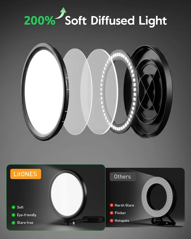 Alt view image 7 of 7 - Upgraded 5" Magnetic Video Conference Lighting for Laptop, Computer CRI 97, 50 Modes, Soft Portable Ring Light with Foldable Stand, for Zoom Meeting, Streaming, Travel Remote Work