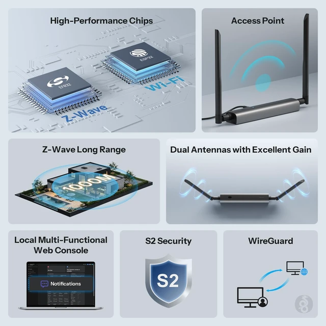 Alt view image 2 of 7 - Z-Wave 800 PoE Dongle Max (Dongle-MZG23) EFR32ZG23 & ESP32D0 Chip, Compatible with Home Assistant & openHAB, Z-Wave Long Range Control, S2 Security, USB/TCP Connected