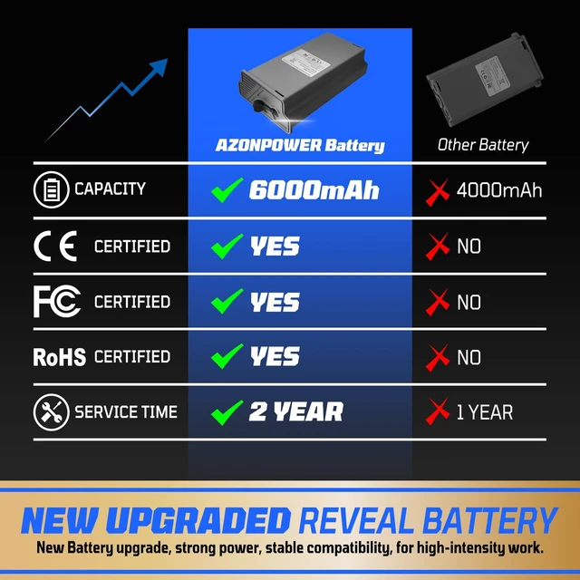 Alt view image 2 of 7 - 6000mAh Rechargeable Lithium Battery Pack for Reveal Trail Camera - Compatible with X, XB, SK, X Pro, Pro 3.0, X Gen 2.0/3.0 Hunting Accessories (4-Pack, USB-C Fast Charging)