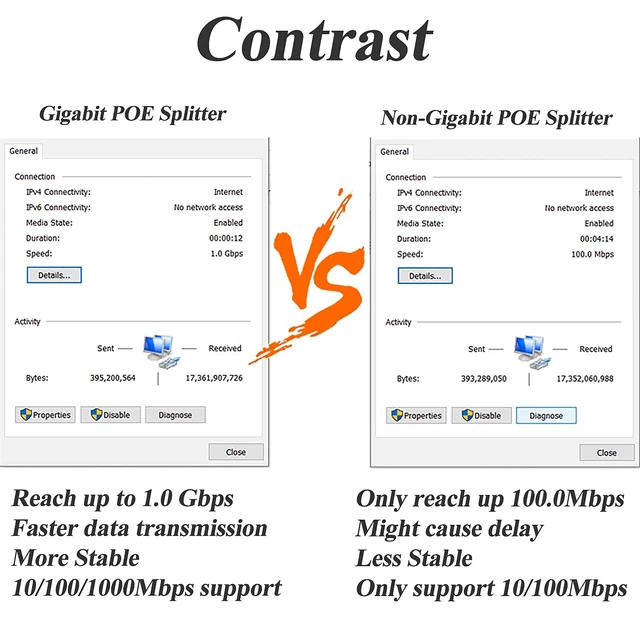 Alt view image 6 of 6 - Gigabit Micro USB PoE Splitter 5V 3A, IEEE 802.3af/at Standard 10/100/1000Mbps for Raspberry Pi 4, Tablets, Dropcam Power Over Ethernet USB Splitter Adapter (USB0503G Black)
