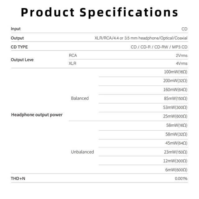 Alt view image 7 of 7 - SMSL PL100PRO CD Player CS43131*2 DAC Chips Lossless MQA Playback CD Transport Optical/Coaxial/RCA/XLR Balanced/3.5mm/4.4mm Headphone Output for Home,Car Playback with Remote Control Black