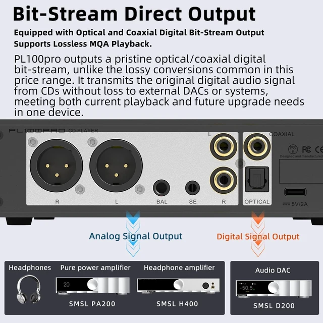 Alt view image 7 of 7 - SMSL PL100PRO CD Player Headphone Amp with Dual CS43131 DAC MQA Decoding 3.5mm&4.4mm Headphone jack XLR Balanced/RCAOptical/Coaxial Output CD Transport Desktop Audiophile for Home Audio,Car Silver