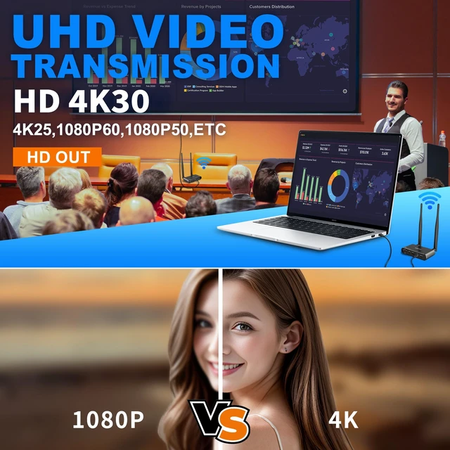 Alt view image 5 of 7 - Wireless HDMI Video Transmitter and Receiver 4K 30Hz, Wireless HDMI Extender, 1000 FT, 0.06s Latency, 5.8GHz, 9 Channels, Support IR Remote,Loop-Out,from PC, Laptop, TV, Projector JM200PRO