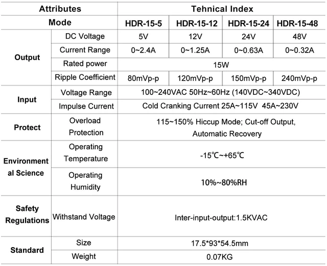 Alt view image 5 of 7 - HDR-15-5 DIN Rail Power Supply 15W 5V 2.4A Ultra Slim Features high efficiency, low standby consumption, and multiple safety protections for dependable operation