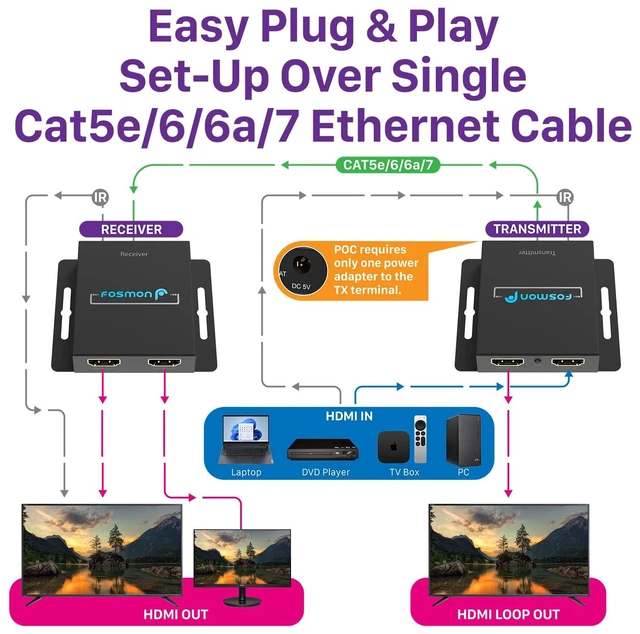 Alt view image 3 of 6 - HDMI Extender (1080P@60Hz) Over Cat5/6/7 Cable up to 230ft with IR HDMI extender balun transmitter receiver over RJ45 ethernet supports DTS-HD, Dolby TrueHD, plug-and-play, POC, Auto EQ and IR