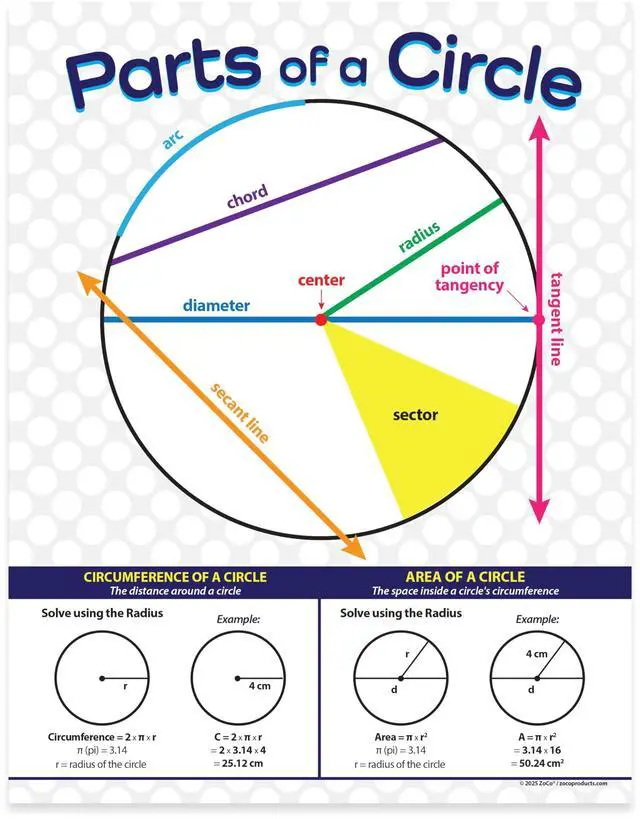 Main image of ZOCO Parts of a Circle Posters (20-Pack) Geometry Math Reference Chart, Laminated 17 x 22 for Middle & High School Classrooms