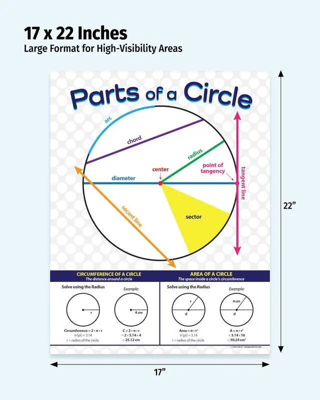 Alt view image 2 of 6 - ZOCO Parts of a Circle Posters (20-Pack) Geometry Math Reference Chart, Laminated 17 x 22 for Middle & High School Classrooms