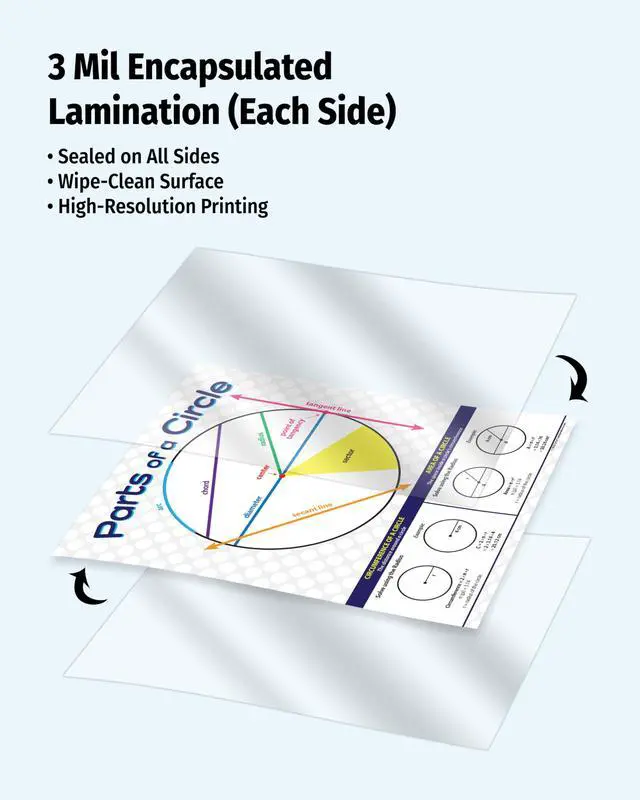 Alt view image 3 of 6 - ZOCO Parts of a Circle Posters (20-Pack) Geometry Math Reference Chart, Laminated 17 x 22 for Middle & High School Classrooms