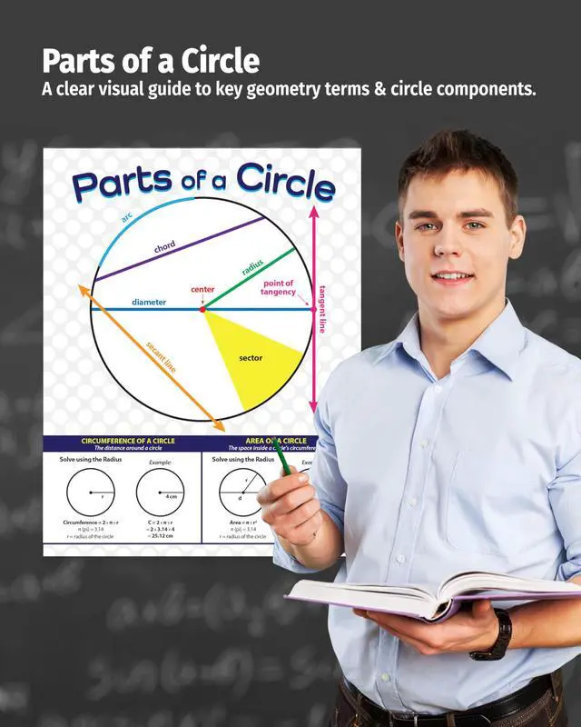 Alt view image 4 of 6 - ZOCO Parts of a Circle Posters (20-Pack) Geometry Math Reference Chart, Laminated 17 x 22 for Middle & High School Classrooms