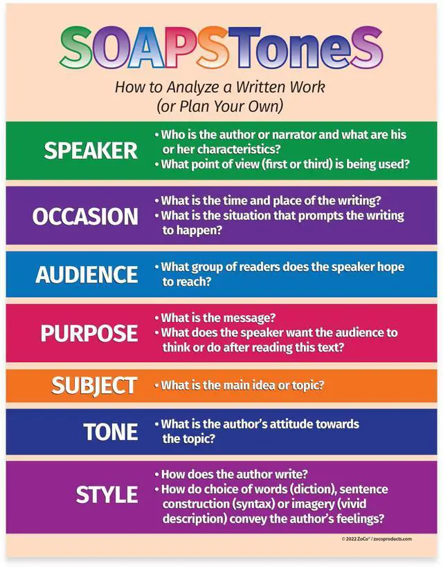 Main image of ZOCO SOAPSToneS Strategy Poster (20-Pack) Rhetorical Analysis & Writing Tool for ELA, AP English, or Literature Class Laminated 17x22 Middle & High School Classroom Decor