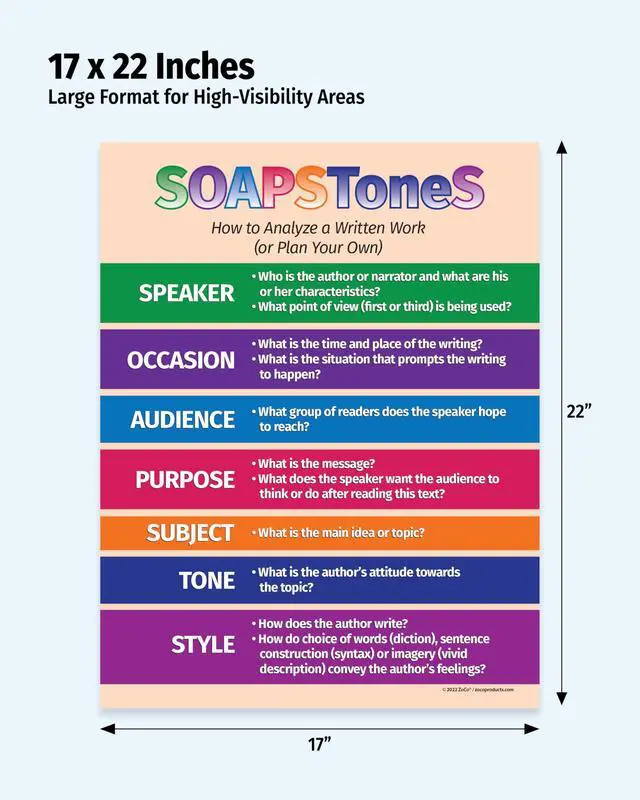 Alt view image 2 of 6 - ZOCO SOAPSToneS Strategy Poster (20-Pack) Rhetorical Analysis & Writing Tool for ELA, AP English, or Literature Class Laminated 17x22 Middle & High School Classroom Decor