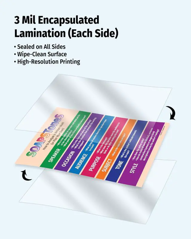 Alt view image 3 of 6 - ZOCO SOAPSToneS Strategy Poster (20-Pack) Rhetorical Analysis & Writing Tool for ELA, AP English, or Literature Class Laminated 17x22 Middle & High School Classroom Decor
