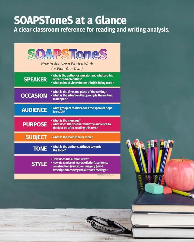 Alt view image 4 of 6 - ZOCO SOAPSToneS Strategy Poster (20-Pack) Rhetorical Analysis & Writing Tool for ELA, AP English, or Literature Class Laminated 17x22 Middle & High School Classroom Decor