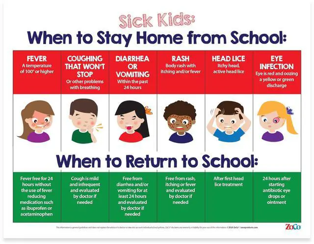Main image of ZOCO Sick Kids: When to Stay Home from School Posters (20-Pack) Laminated 17x22 Childcare Supplies, Health Policy Signs Pediatric Nurse Office & Day Care Must-Haves