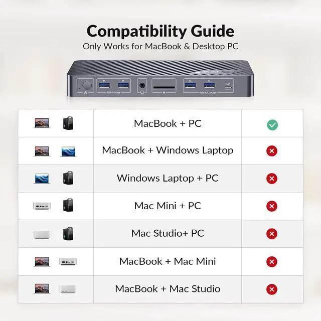 Alt view image 3 of 7 - AV Access KVM Switch Docking Station for MacBook Desktop PC, USB C KVM Switch 2 Monitors 2 Computers, 4K Dual HDMI Displays, Plug&Play, Ethernet, 100W Power Delivery, EDID Emulation