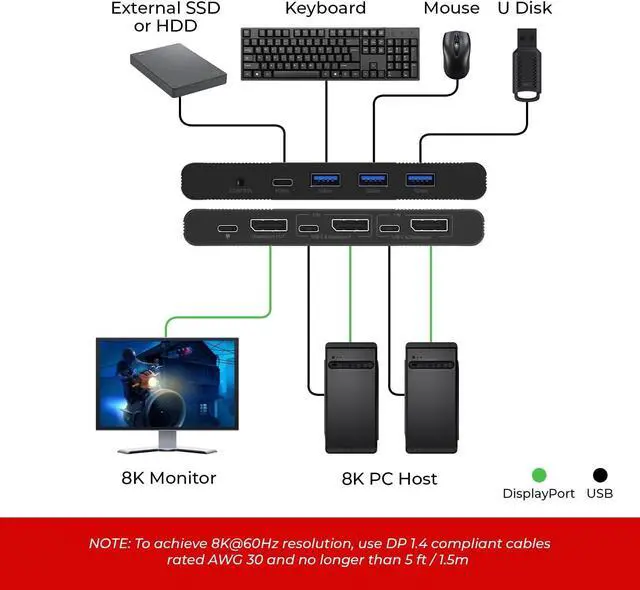 Alt view image 3 of 7 - OREI 8K KVM Switch DisplayPort Switch 2 in 1 Out, USB-C for 2 Computers, DisplayPort 1.4 KVM, KVM Switch 2 Computers 1 Monitor, Supports 4K 144Hz / 120Hz & KVM USB 3.0 Hub