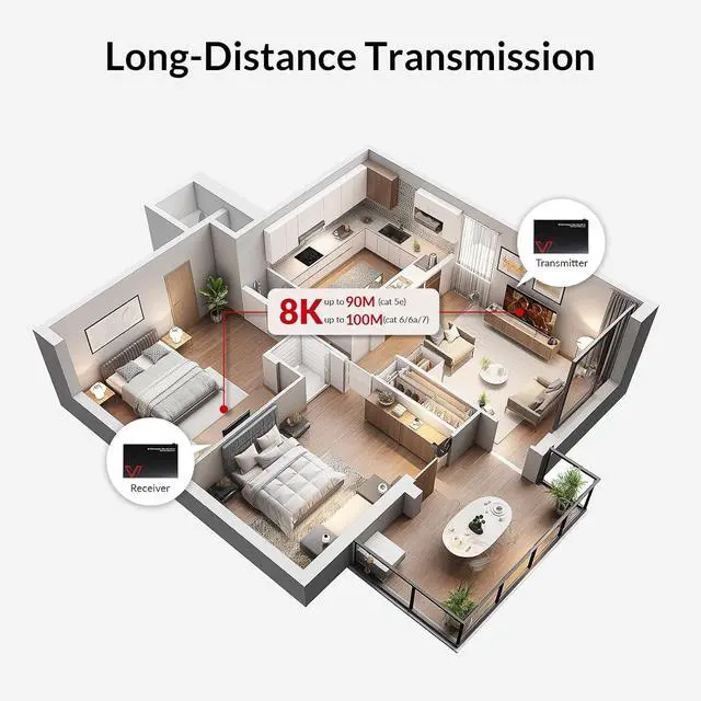 Alt view image 5 of 7 - AV Access 8K KVM HDMI Extender Over CAT6/7, 328ft HDBaseT Extender with 4 USB 2.0 Ports, 8K@60Hz 4:2:0, 4K@120Hz, EDID, HDCP 2.3, Audio Extraction, Zero-Latency, RS232, One-Way PoC, Plug & Play