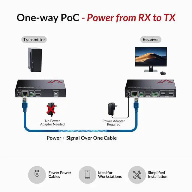 Alt view image 6 of 7 - AV Access 8K KVM HDMI Extender Over CAT6/7, 328ft HDBaseT Extender with 4 USB 2.0 Ports, 8K@60Hz 4:2:0, 4K@120Hz, EDID, HDCP 2.3, Audio Extraction, Zero-Latency, RS232, One-Way PoC, Plug & Play