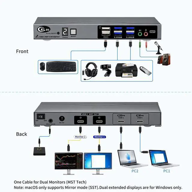 Alt view image 4 of 7 - USB-C MST KVM Switch Dual Monitor 2 Laptops 2 Monitors, 1 Cable per PC Connection, Dual 4K@60Hz Type-C KVM Switcher for Windows, Supports Thunderbolt 4/3, USB4, USB 3.0, Wired Remote