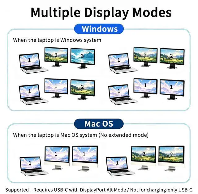 Alt view image 7 of 7 - USB-C MST KVM Switch Dual Monitor 2 Laptops 2 Monitors, 1 Cable per PC Connection, Dual 4K@60Hz Type-C KVM Switcher for Windows, Supports Thunderbolt 4/3, USB4, USB 3.0, Wired Remote