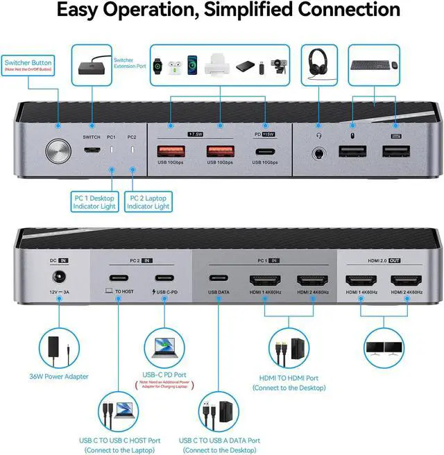 Alt view image 7 of 7 - Minisopuru KVM Switch Dual Monitor Docking Station for Laptop & Desktop - with 4K@60Hz HDMI,15W Charge, EDID, 5 USB A USB-C, Audio, for Thunderbolt 5/4/3, USB-C Windows Laptops(Not Support MacBook)