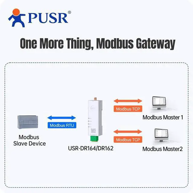 Alt view image 5 of 6 - Serial to Dual Band WiFi Converter RS485 to WiFi Converter Modbus Gateway with MQTT IEEE802.11 a/b/g/n USR-DR164