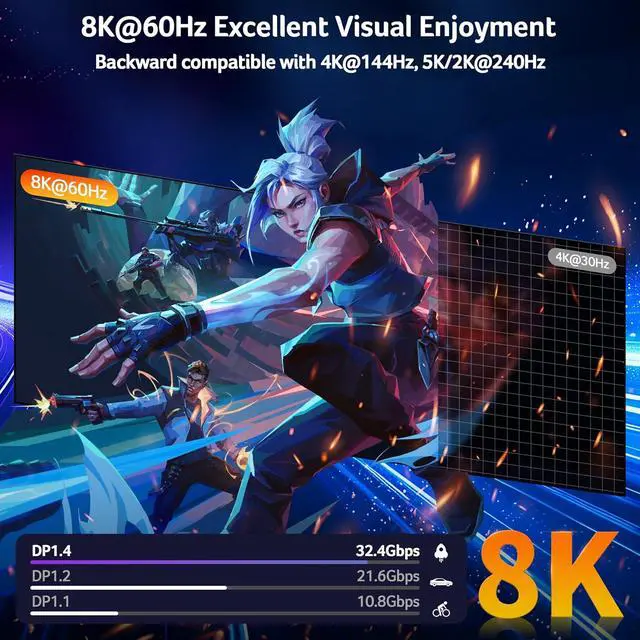Alt view image 7 of 7 - Acer USB4 Cable 40Gbps 8K@60Hz Bunlbe 8K DisplayPort Cable (8K60Hz10FT)