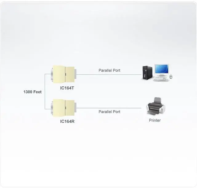 Alt view image 3 of 3 - Aten Non-Powered/High Speed Parallel Data Extender, IC164-AT (Parallel Data Extender IC164T- 1xDB 25 Male,IC164R- 1xDB 36 Male, Both with 1xRJ11 Jack,)
