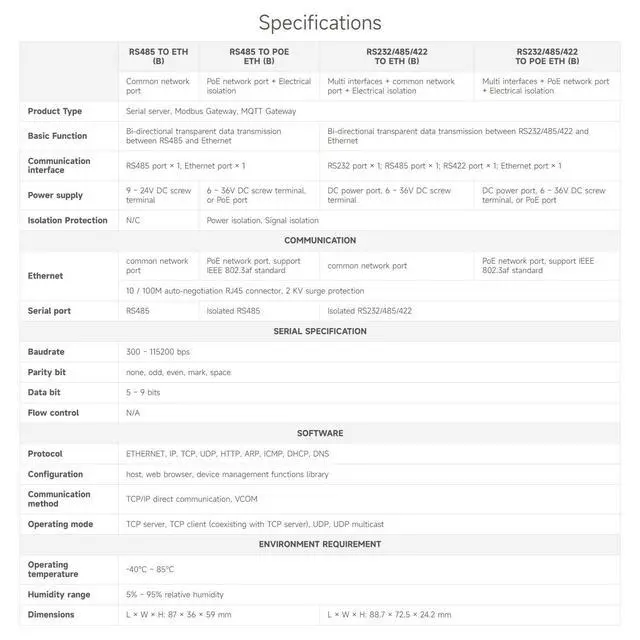 Alt view image 4 of 7 - Waveshare Industrial Serial Server, RS232/485/422 to RJ45 Ethernet Module, TCP/IP to Serial, Small