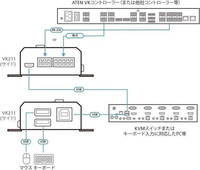 Alt view image 5 of 5 - ATEN RS-232/Contact to USB Keyboard Converter VK211