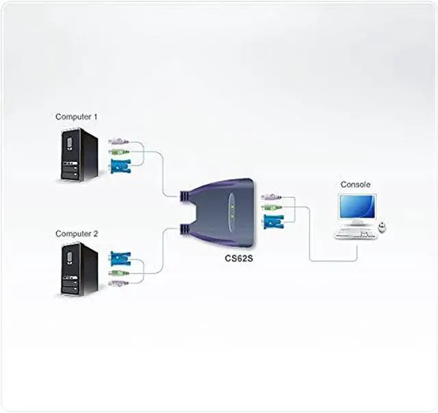 Alt view image 2 of 2 - ATEN CS62S - KVM-/USB-Switch - PS/2