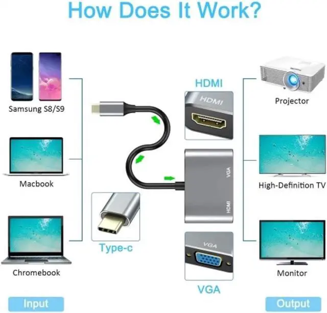 Alt view image 4 of 6 - USB C to TV VGA Adapter Compatible with iPhone 15/Pro/Max/Plus - Video Splitter HDTV Cable TV Video Hub Projector Converter for iPhone 15/Pro/Max/Plus