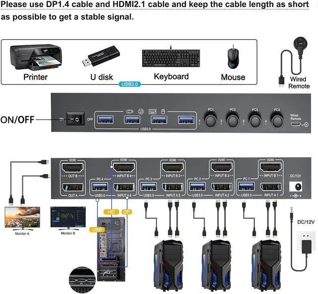 Alt view image 5 of 6 - USB 3.0 KVM Switch 2 Monitors 4 Computers HDMI+DisplayPort KCEVE 8K@60Hz/4k@144Hz KVM Switch for 4 PCs Share 4 USB3.0 Device