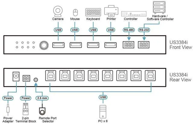 Alt view image 4 of 4 - ATEN US3384I 8x4 USB 3.2 Gen 1 Sharing Switch
