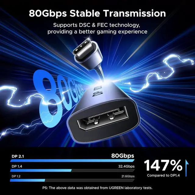 Alt view image 5 of 7 - UGREEN 16K@60Hz USB C to DisplayPort 2.1 Adapter 8K@120Hz 48-bit Color Depth 80Gbps Thunderbolt 5/4 to Display Port Compatible with iPhone 17 ProMax, MacBook Pro/Air/Mini, iPad, Galaxy, Steam Deck
