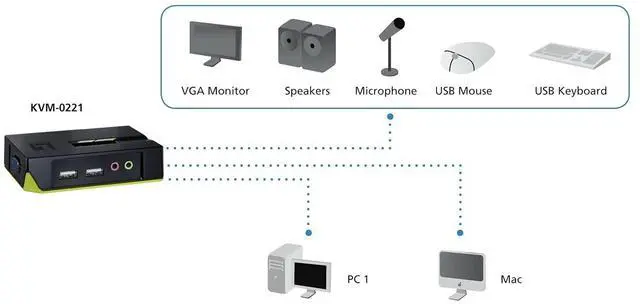 Alt view image 4 of 5 - Level One 2-Port 2*USB KVM with Audio Bl, KVM-0221