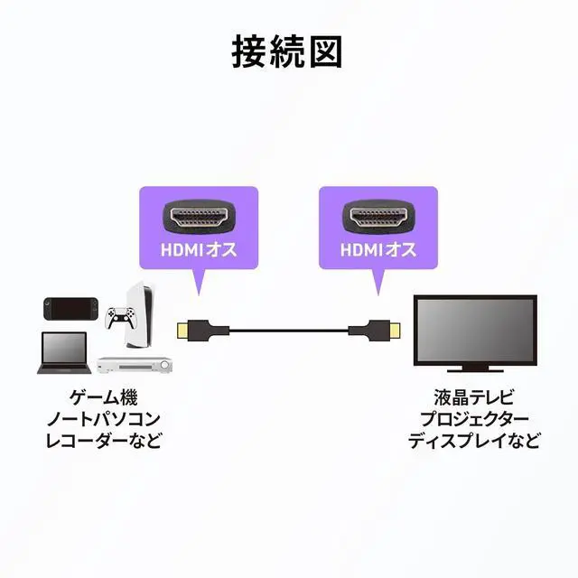 Alt view image 4 of 7 - Sanwa Supply KM-HD20-US15 UltraHighSpeed Certified Slim Cable (4.9 ft (1.5 m)