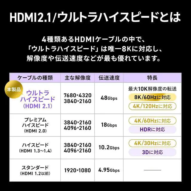 Alt view image 7 of 7 - Sanwa Supply KM-HD20-US15 UltraHighSpeed Certified Slim Cable (4.9 ft (1.5 m)