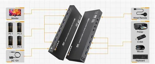 Alt view image 5 of 7 - 4K KVM HDMI Switch 4 Ports USB 3.0 KVM Selector Box with EDID Emulator Support 4K@60Hz Resolution for 4 Computers