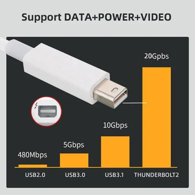 Alt view image 3 of 7 - 20Gbps Thunderbolt2 Cable Thunder-Bolt 2 Port to Thunderbolt 2 Male to Male 4K Video Data Cable Compatible with 2013 2014 2015 Mac & Disk & Displays 200cm (Not for Mini Displayport)