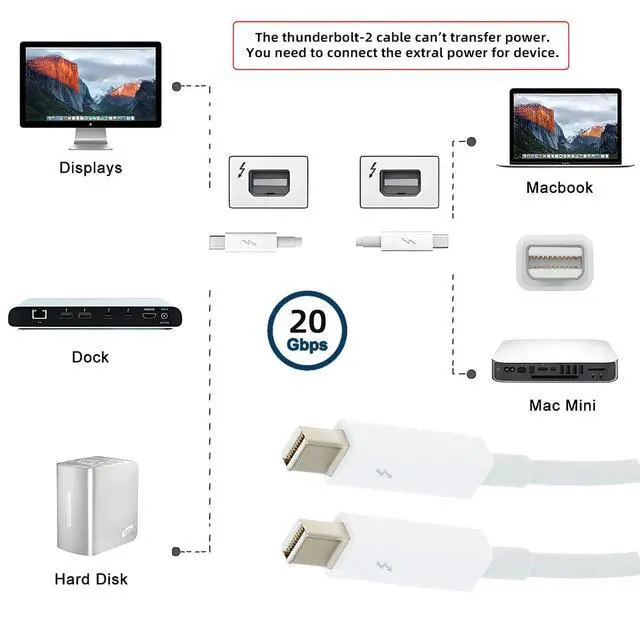 Alt view image 5 of 7 - 20Gbps Thunderbolt2 Cable Thunder-Bolt 2 Port to Thunderbolt 2 Male to Male 4K Video Data Cable Compatible with 2013 2014 2015 Mac & Disk & Displays 200cm (Not for Mini Displayport)