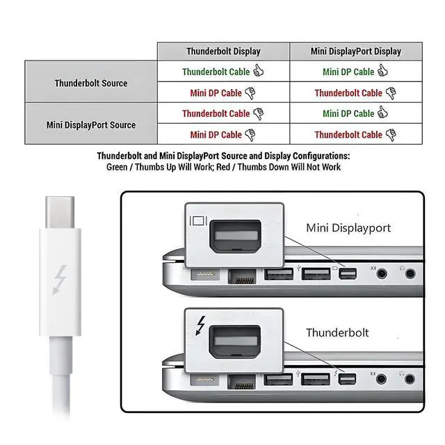 Alt view image 6 of 7 - 20Gbps Thunderbolt2 Cable Thunder-Bolt 2 Port to Thunderbolt 2 Male to Male 4K Video Data Cable Compatible with 2013 2014 2015 Mac & Disk & Displays 200cm (Not for Mini Displayport)
