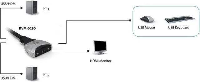 Alt view image 4 of 4 - Level One KVM-0290 Switch