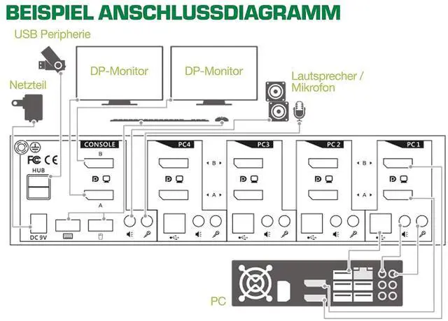 Alt view image 4 of 6 - InLine 63642I KVM switch Black