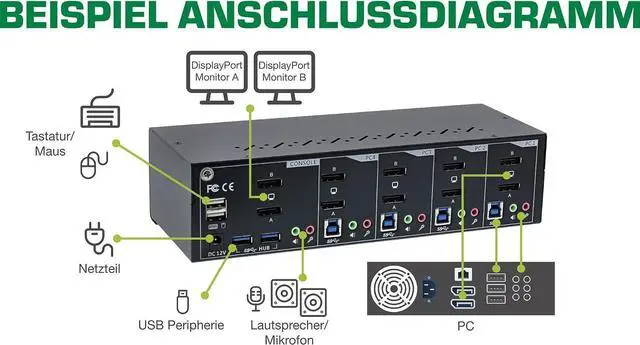 Alt view image 4 of 6 - InLine 63654I KVM Desktop Switch 4 Way Dual Monitor DisplayPort 1.2 4K USB 3.0 Audio