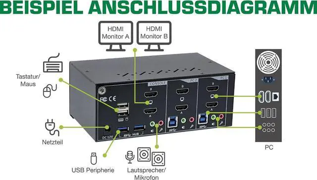 Alt view image 4 of 6 - InLine KVM Desktop Switch, 2-Gang Dual Monitor, HDMI, 4K, USB 3.0, Audio