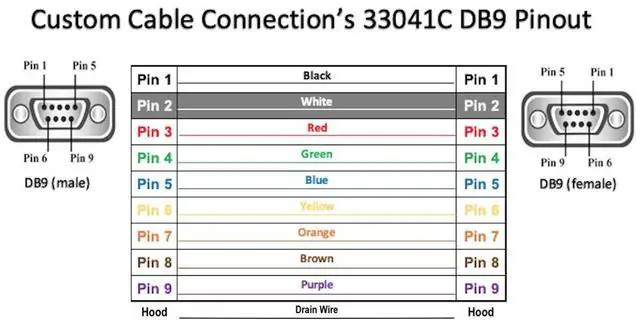 Alt view image 4 of 4 - Custom Cable Connection 15 Foot DB9 Male to Female RS232 Extension Serial Cable - 24 AWG with Grey PVC Jacket - Made in USA