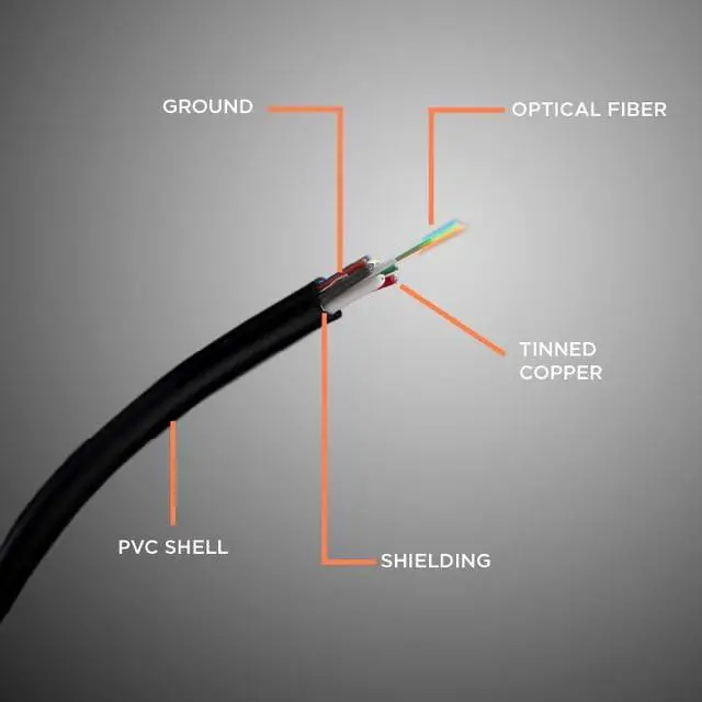 Alt view image 6 of 7 - THE CIMPLE CO 50 FT Fiber-Optic HDMI Cable for Satellite Receivers, TVs, Streaming - High-Speed HDMI Cord Compatible with 4K, HDCP, HDR, ARC - Hybrid HDMI with Gold Connectors - 50 Feet (15 Meters)