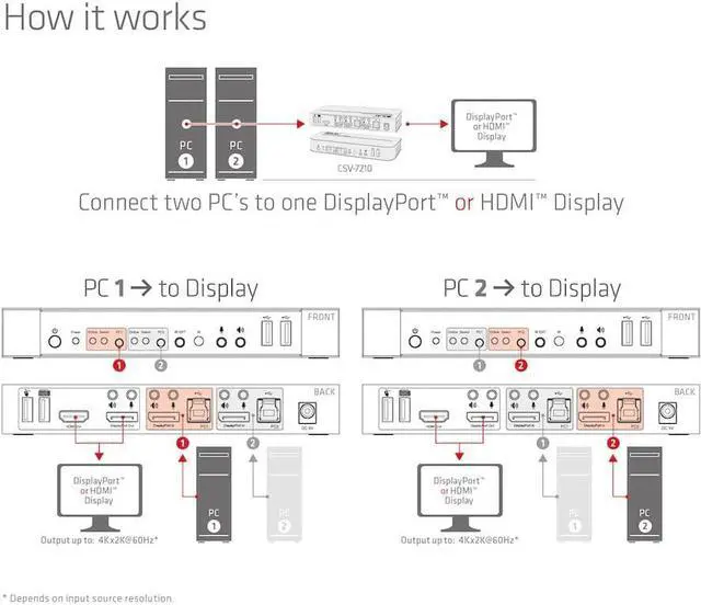 Alt view image 4 of 7 - Club3D CSV-7210 DisplayPort/HDMI KVM Switch to Dual DisplayPort 4K 60Hz